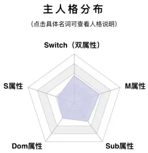 西檬之家-字母圈小圈是什么？BDSM新人入圈指南