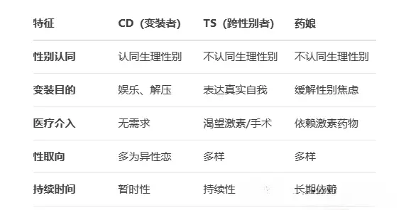 西檬之家-SP是什么意思？字母圈小圈SP实践指南